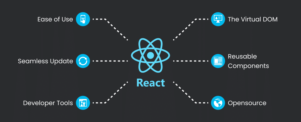 React Functions
